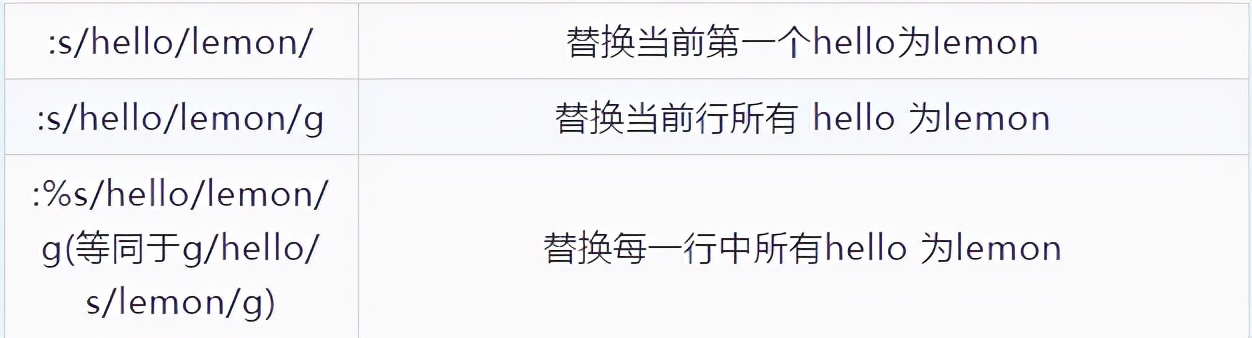 清华学姐熬一个月肝出这份32W字Linux知识手册，在Github标星31K+