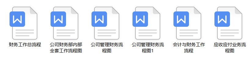 46张流程图，让你清楚财务都在做什么！流程图思路清晰，内容全面