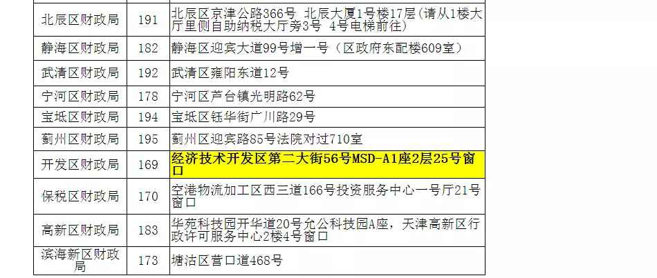 会计从业资格证领取,会计从业资格证领取时间
