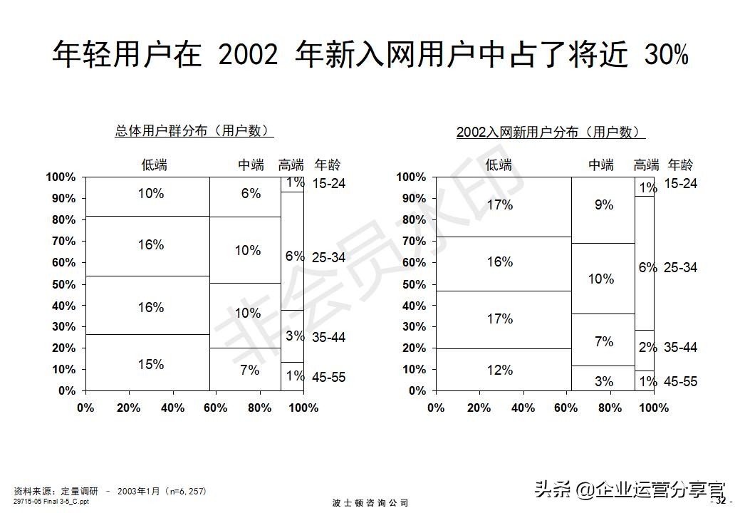 价值百万的波士顿咨询报告：某通讯集团品牌战略咨询案例