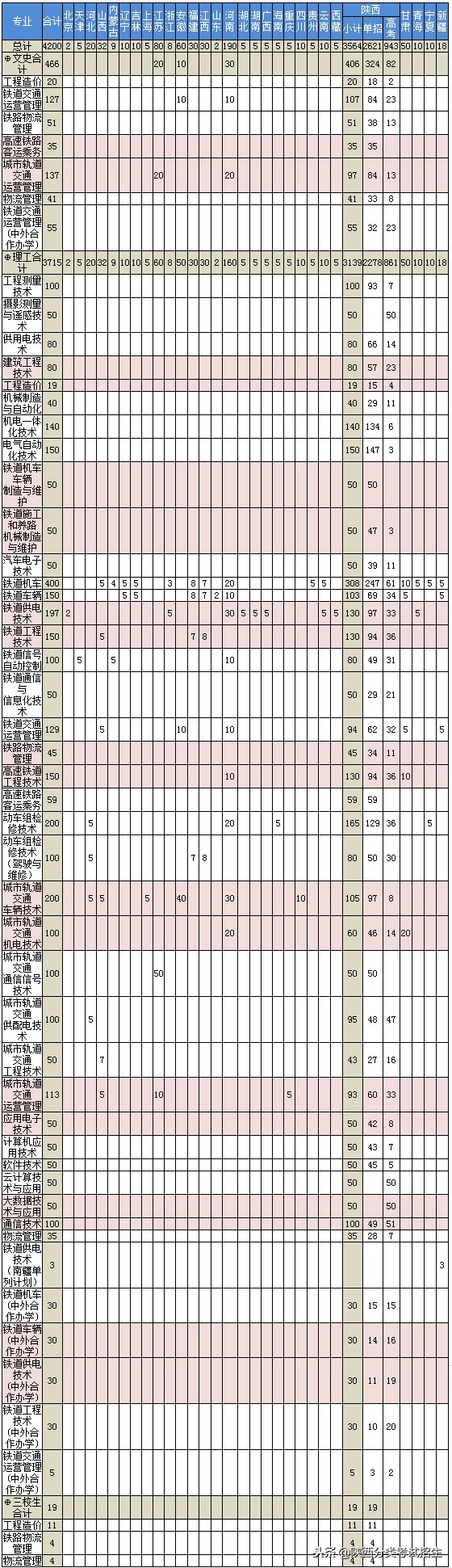 魅丽校园行之-西安铁路职业技术学院