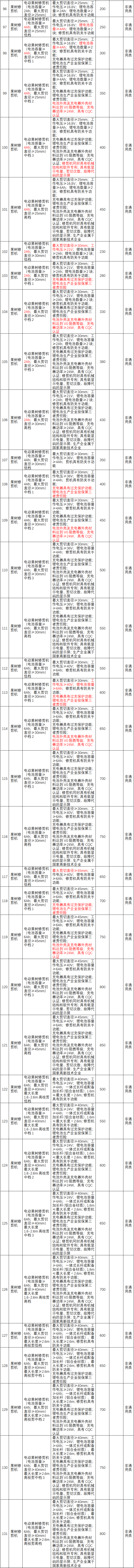廣西2021年農(nóng)機具補貼額一覽表公示（第一批次）