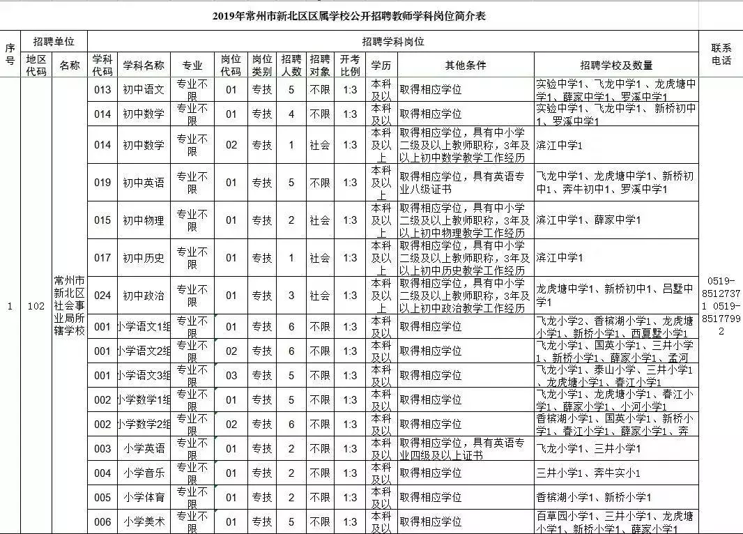 钟楼区招聘信息（速进）