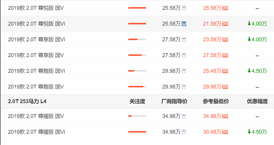 裸车21万多(裸车21万落地多少钱)