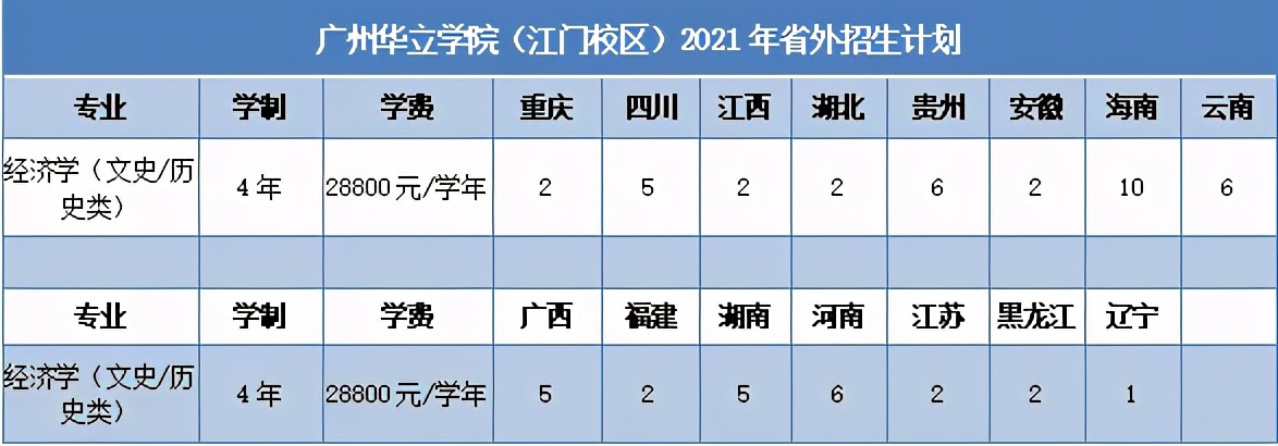 廣州華立學院是幾本廣州華立學院江門校區