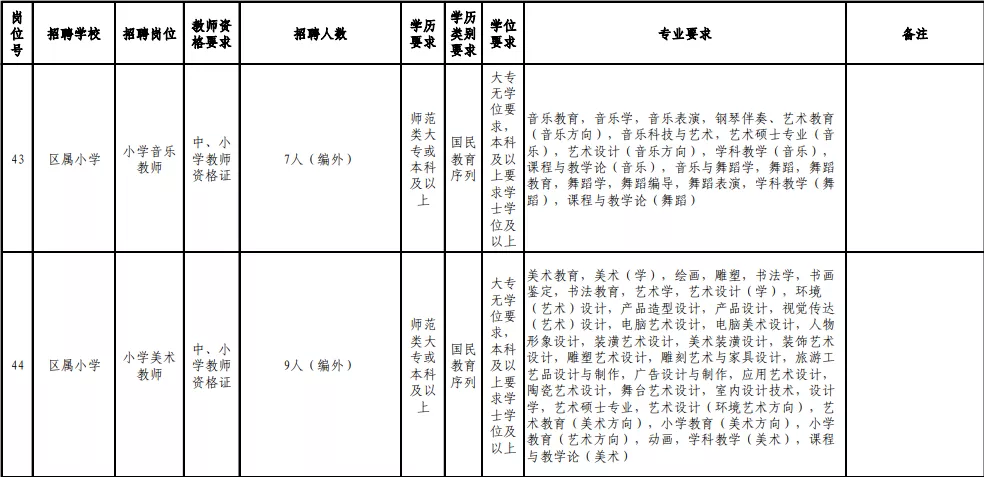 2017年连江县教师招聘（含编内）