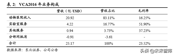 宠物食品招聘（宠物食品行业专题报告）