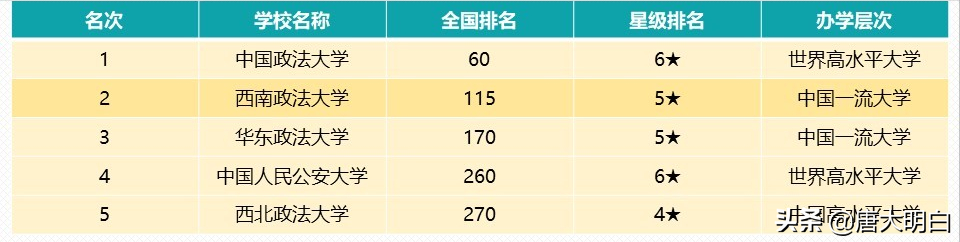 法学界的黄埔军校-西南政法大学