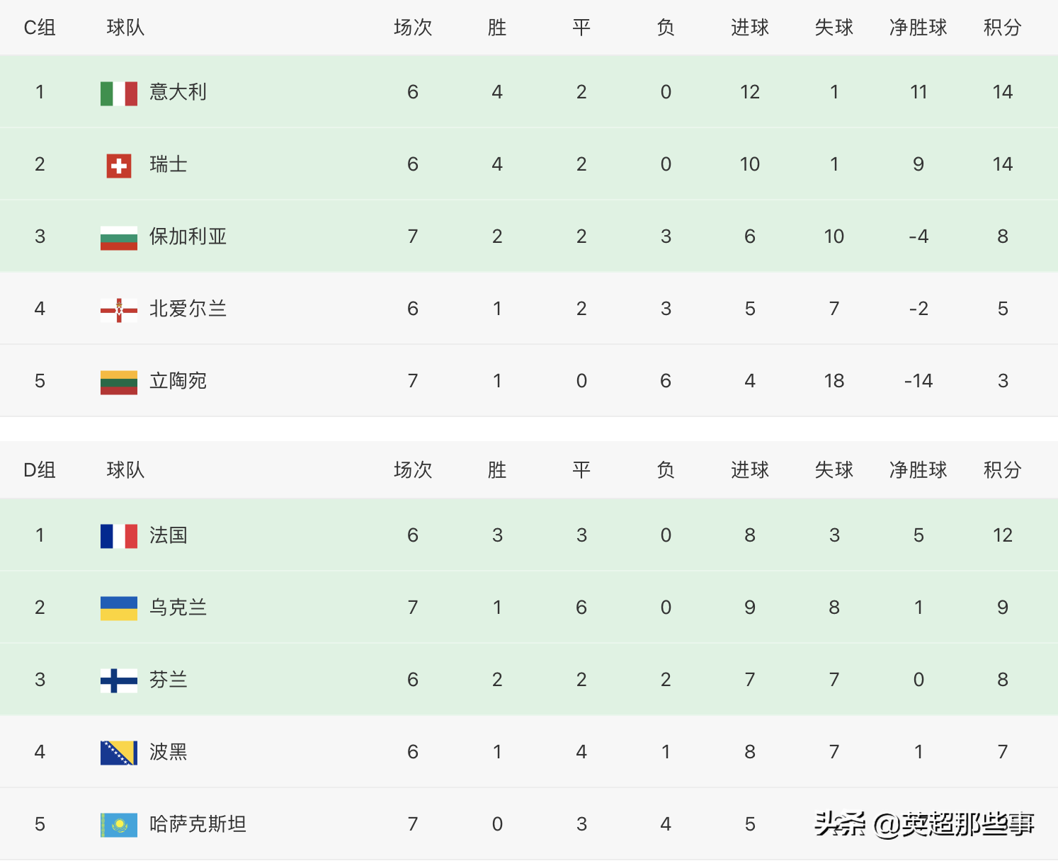 世界杯预选赛欧洲区赛程积分榜世界杯预选赛欧洲区赛程积分榜德国