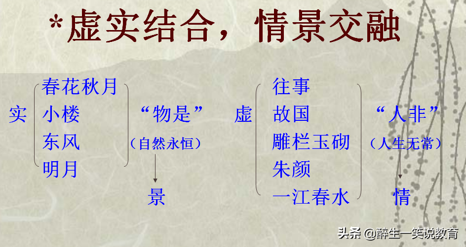 高考全国卷语文必背篇目，高中部分之 第12篇《虞美人》