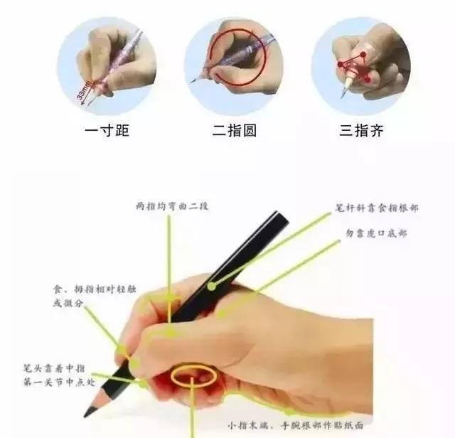 教5岁孙女芯怡，正确的书写数字方法，从最基础的书写知识开始
