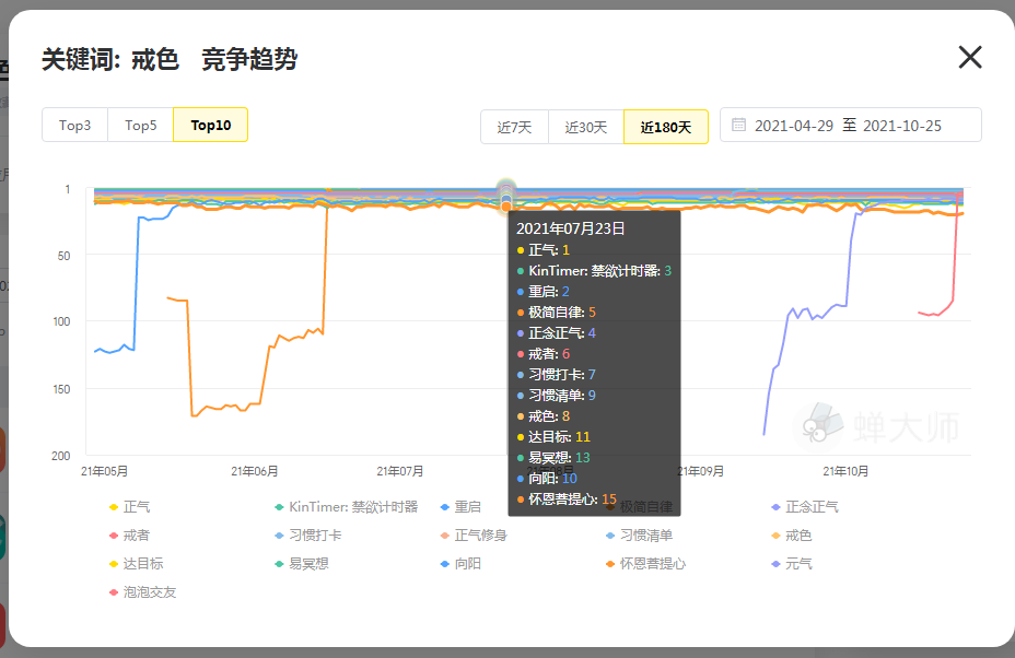 反智的戒色吧，为什么是630万老哥的精神家园