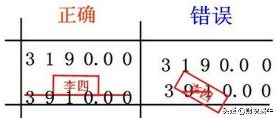 划线更正法,划线更正法,红字更正法,补充登记法