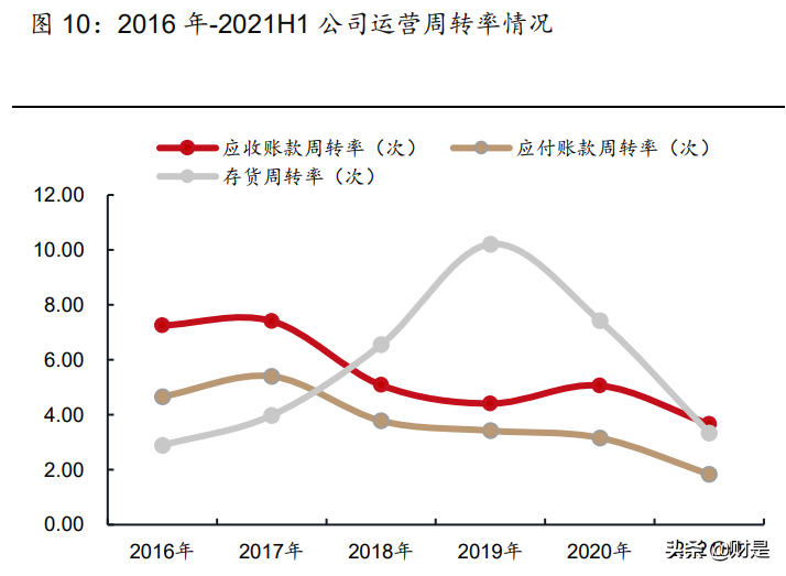 闻泰科技招聘（闻泰科技专题报告）