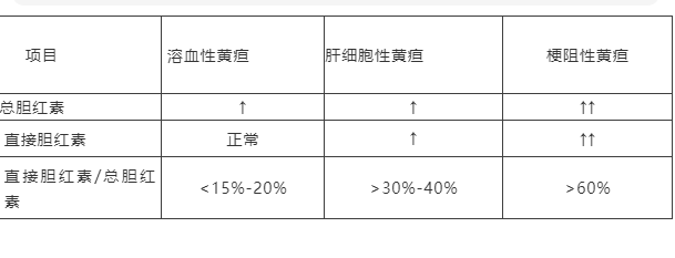 医生，我的转氨酶高了，是不是肝功不好，这些指标代表什么？