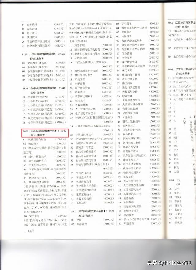 江西工业职院在《高中生之友•高考天地》刊发2021年在赣招生计划