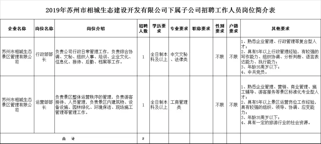 苏州最新招聘信息网（这些好单位正在招人）