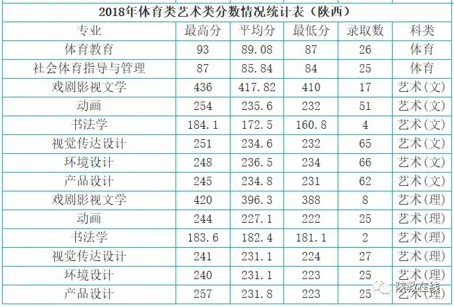 西交大、西北大等14所院校2019年招生计划公布！附往年分数线