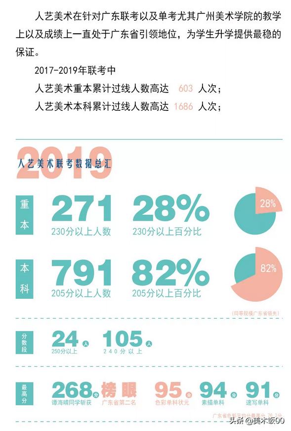 广州人艺画室2019美术高考暑假培训班招生简章