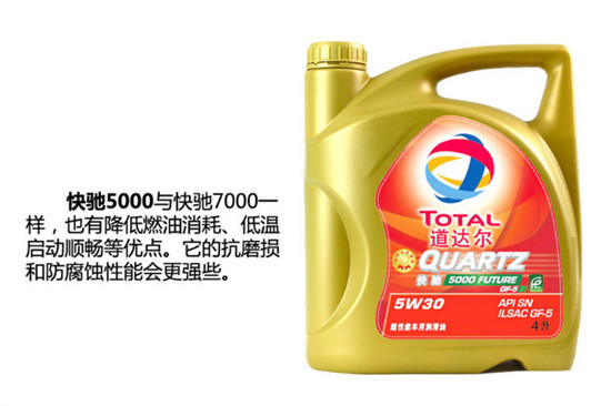 14大机油品牌详解，2万余字（推荐收藏）