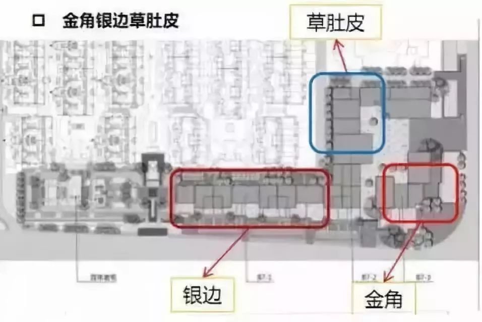 位置选得好，生意差不了，最全店铺选址指南