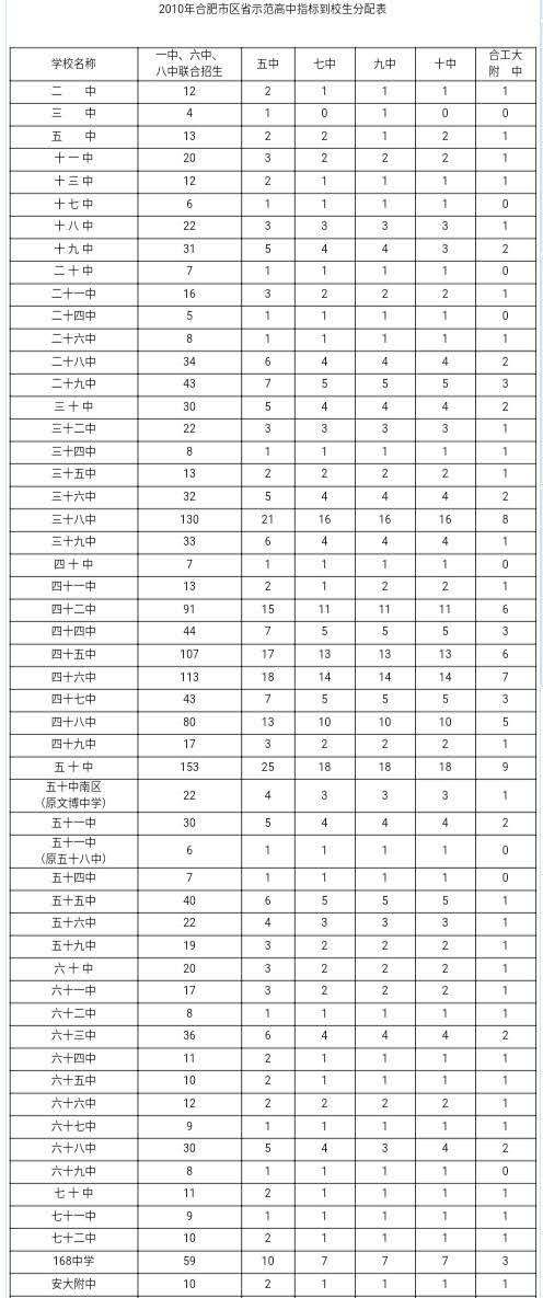 十年来合肥进步最大的一所初中，多次弯道超车，成功的秘诀在哪里