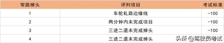 2021科二9项评分新要求出炉！这些情况直接挂科