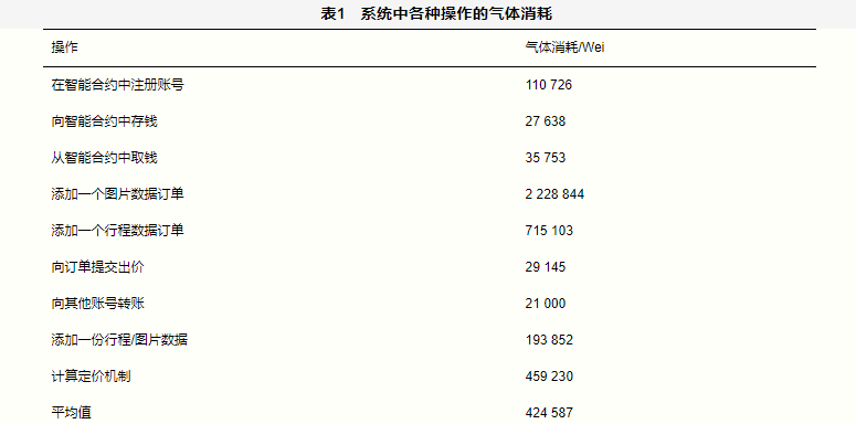 基于区块链的数据市场