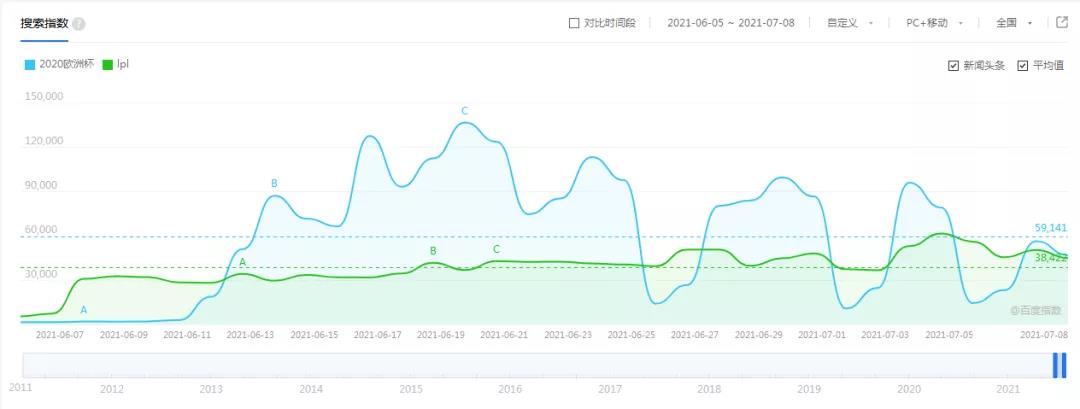 足球比赛为什么会冷(谁说足球凉了？)