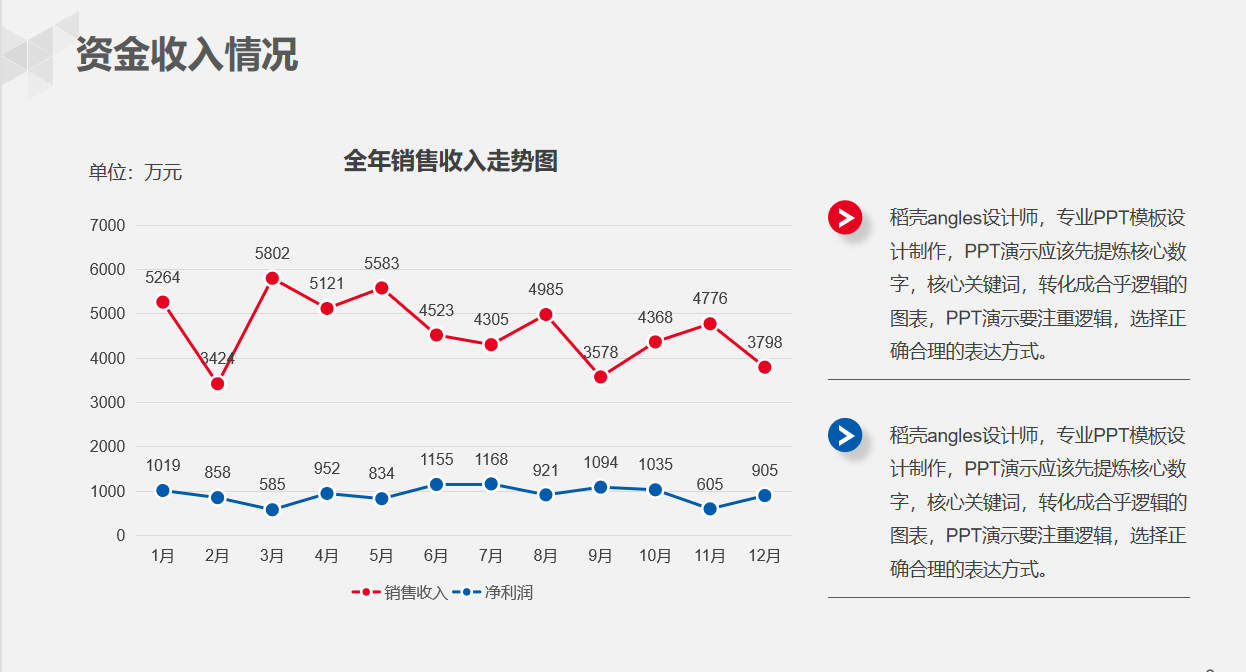 29岁女经理做的财务部年终总结报告，太完美了！难怪年终奖10万