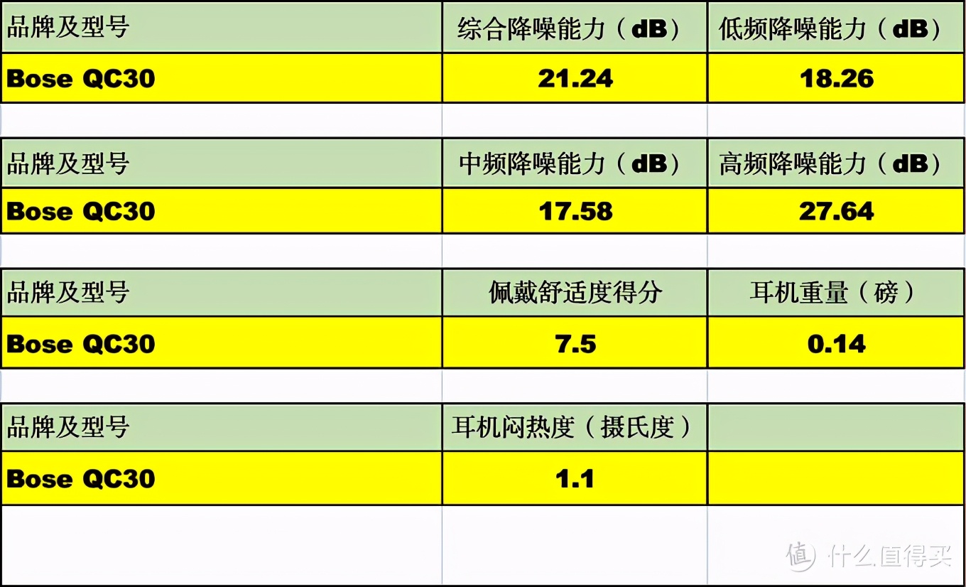 降低噪声污染：400元至1700元降噪耳机618购买攻略