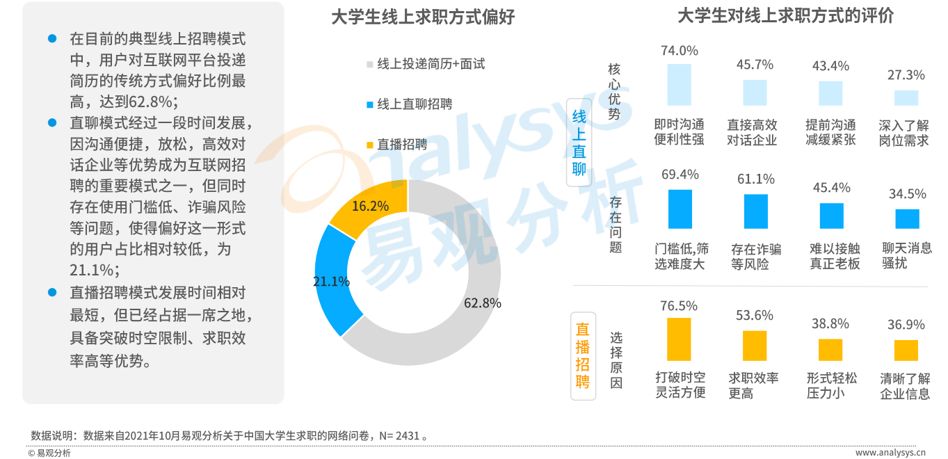 大学毕业生数量再创新高！大学生找工作有哪些新趋势？