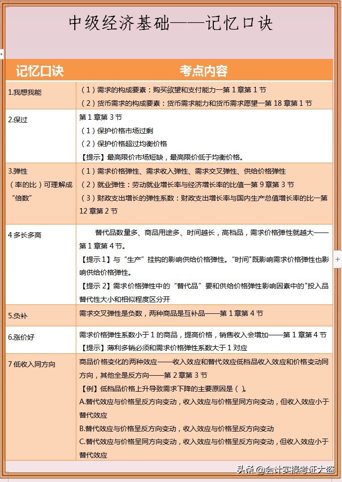 21年中级会计延期考试倒计时24天！最后8套通关模拟卷，谁做谁过
