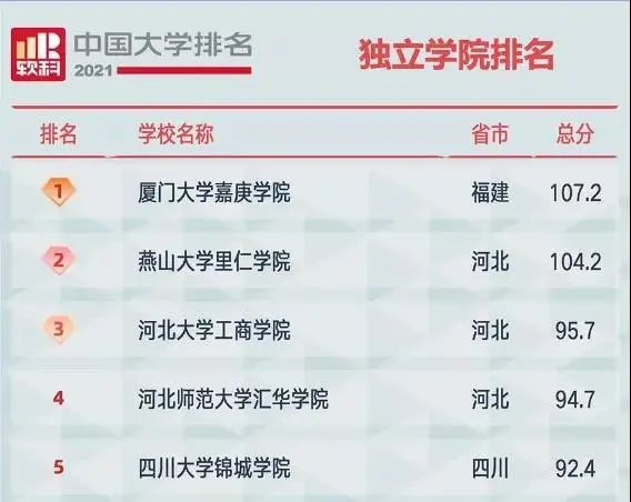 河北师范大学汇华学院怎么样?学校好不好(图15)