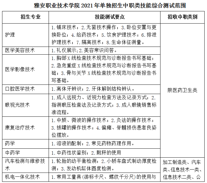雅安职业技术学院2021年单招计划、考试要点、往年分数线