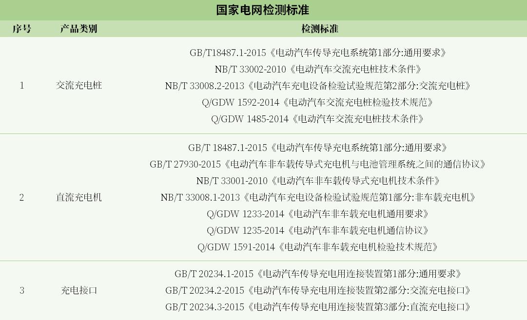 充電樁行業飛速發展，安全質量不容忽視！檢測標準有哪些