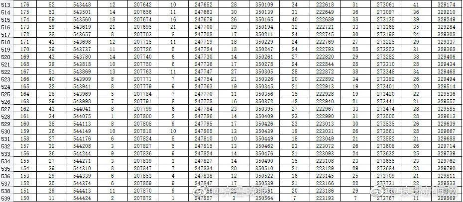 2021山东高考分数线偷偷降了，一万多人没书读（附一分一段表）