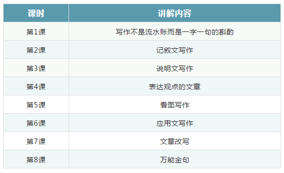 历年高考日语作文题目及范文汇总