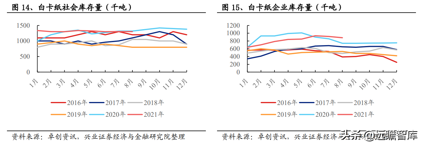 造纸行业：能耗双控的影响分析，废纸系与木浆系，谁受影响最大？