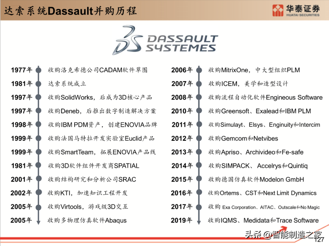 工业软件行业深度报告：132页深度剖析全球工业软件