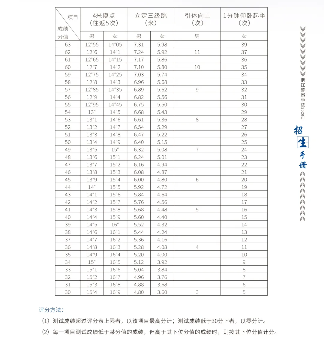 浙江警察学院面试、体测今天开考！这些注意事项必须看！