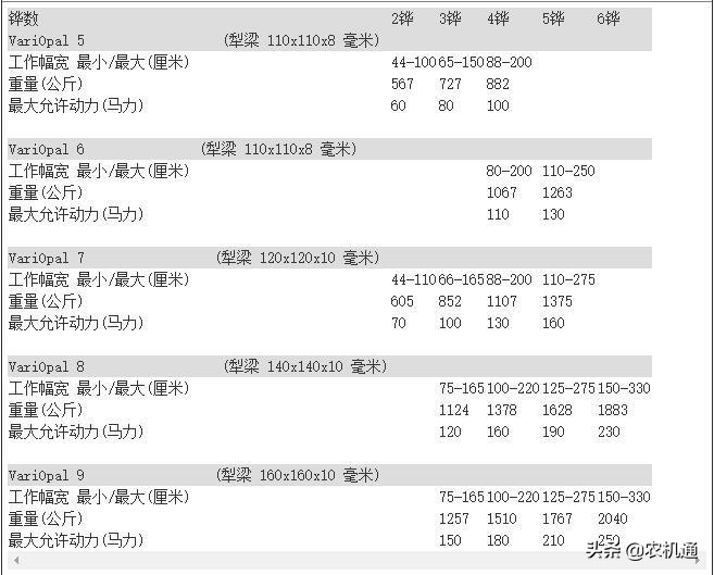 春耕产品推荐：盘点农机手喜欢的几款铧式犁，差别不是一般的大