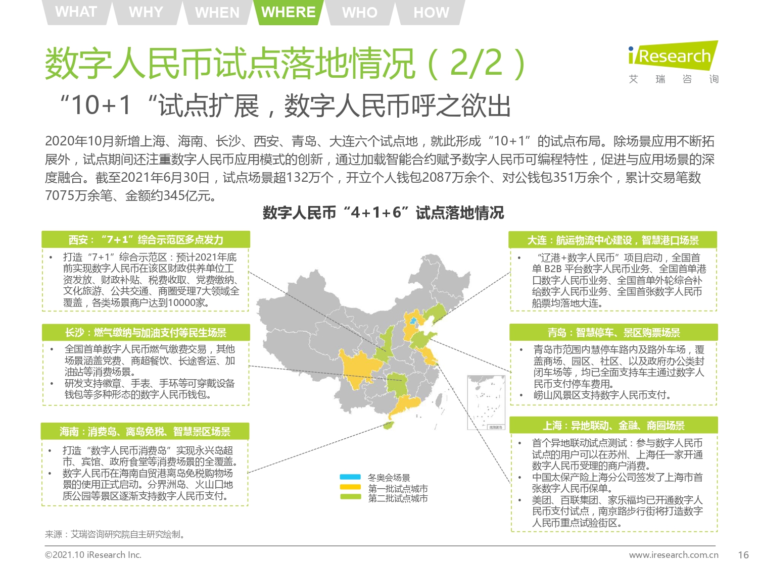 2021年中国数字人民币发展研究报告