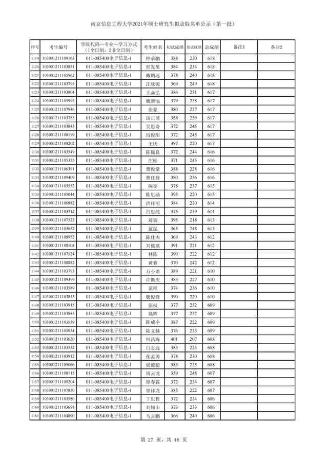 南京信息工程大学2021年硕士研究生招生3批拟录取名单汇总