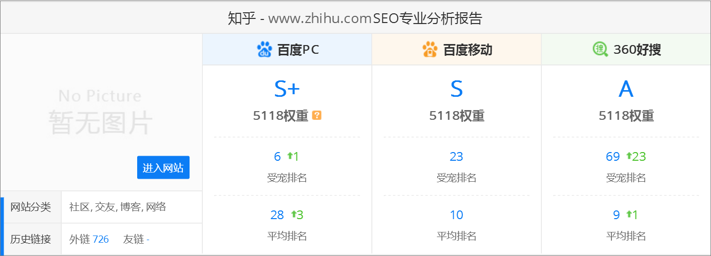 熬夜整理出20个免费又实用的数据源网站！再也不愁找不到数据练手