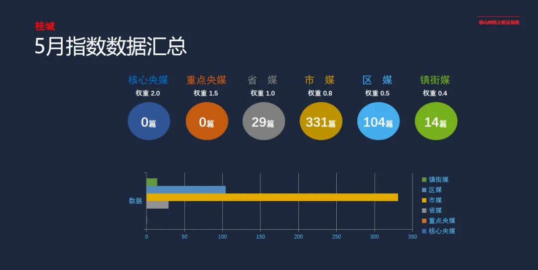 5月网络正能量指数：青春当奋发，“战疫”冲在前