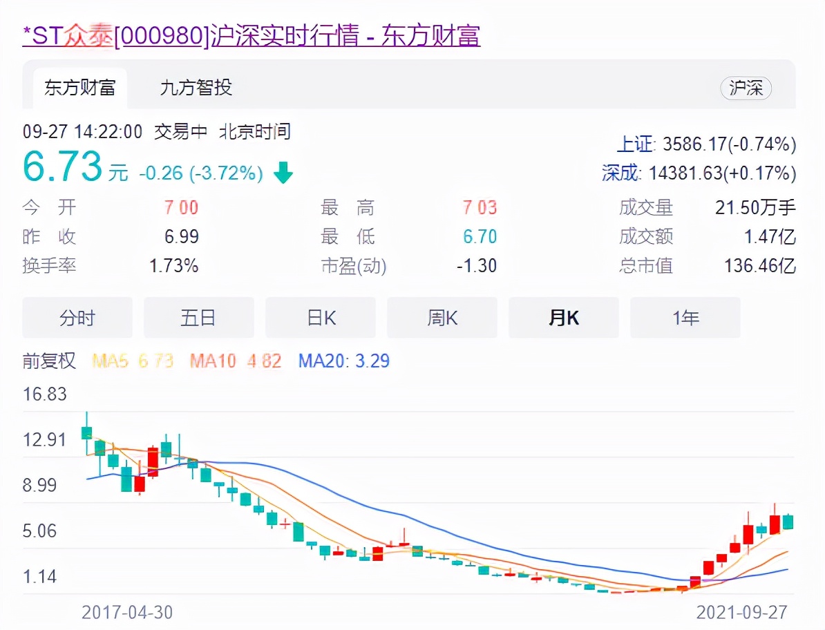 消失的车企：皮尺不顶用了？众泰濒死，回天乏术