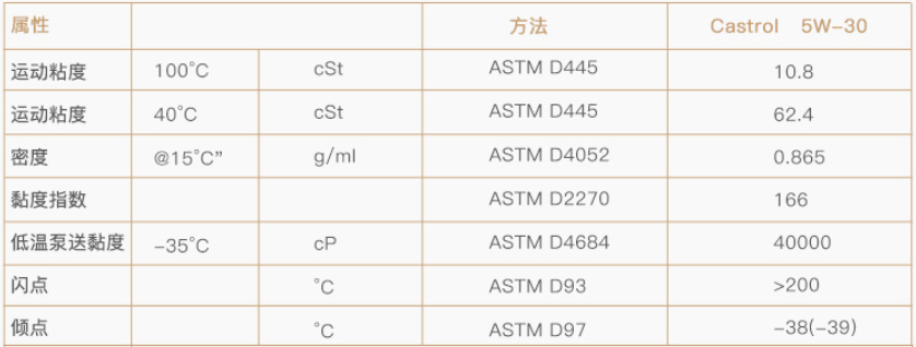 618机油怎么买，全网主流机油品牌及种类，只买对的不买贵的