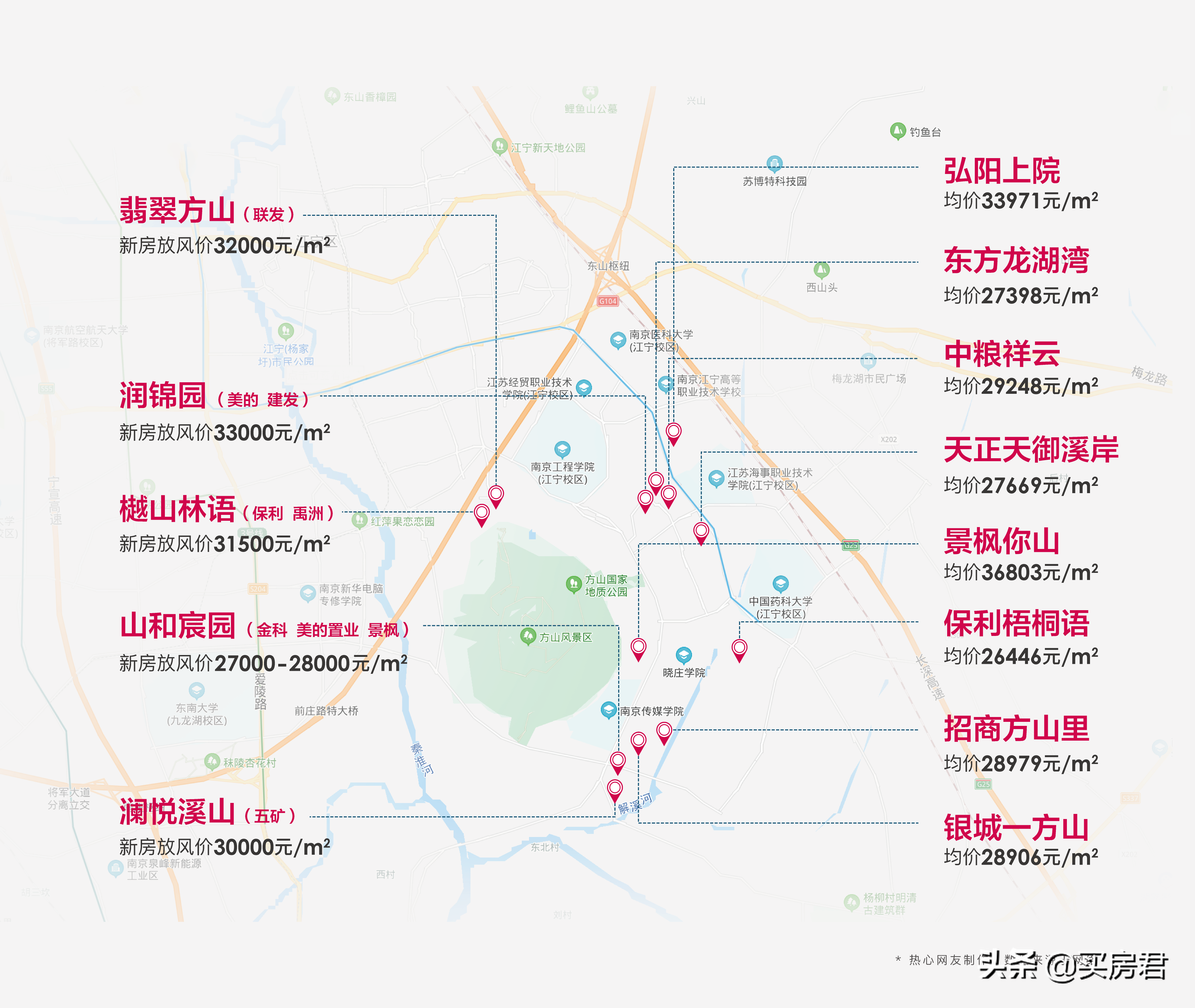 房荒解除！240万买江宁主城三房，方山大学城纯新盘即将公开