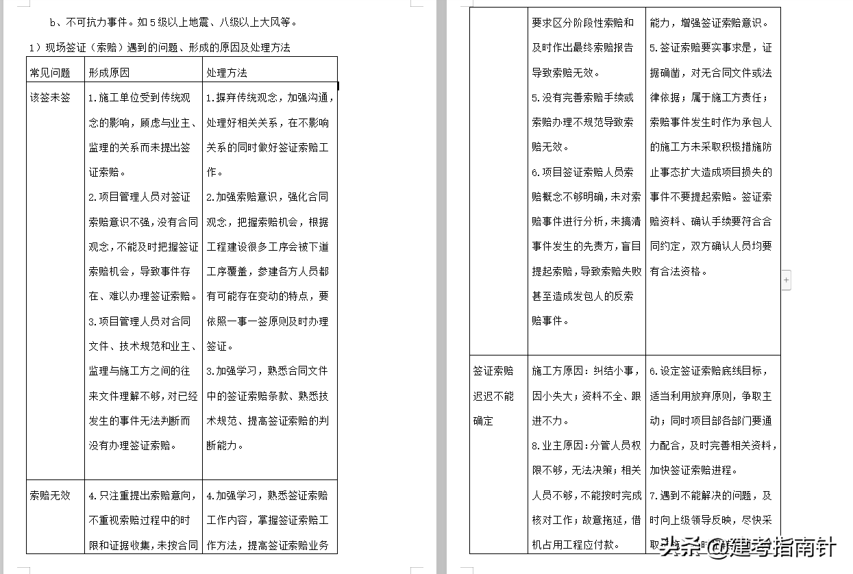 工程索赔,工程索赔成立的三个条件
